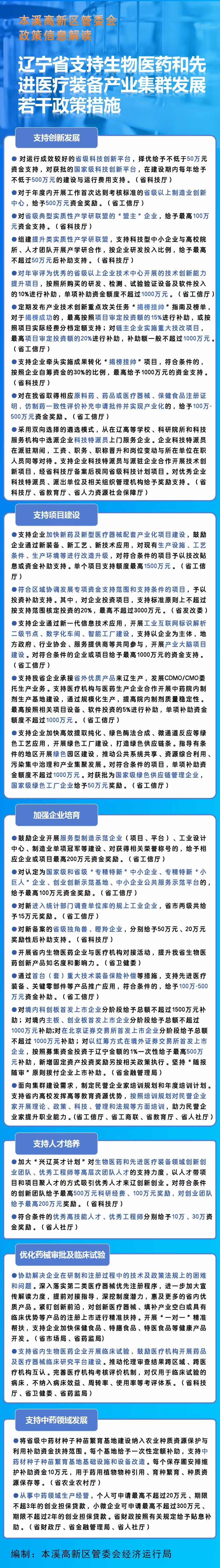 辽宁省支持生物医药和先进医疗装备产业集群发展若干政策措施