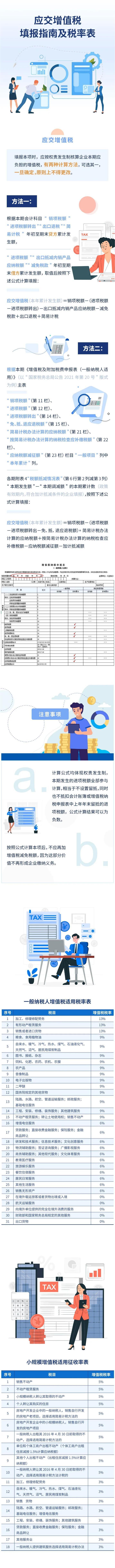 五经普专题三——“应交增值税”指标填报指南及税率